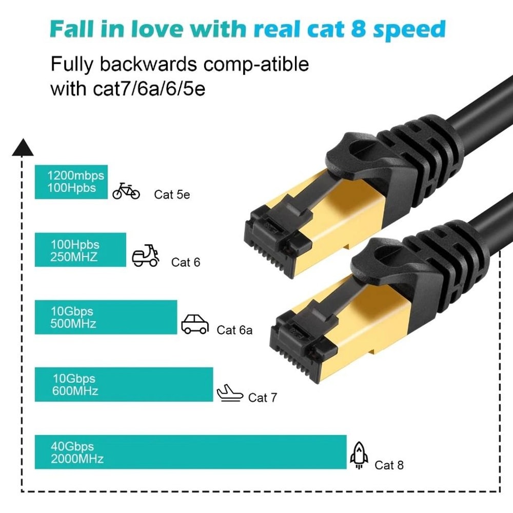 Ethernet Cable Super Speed Patch LAN Network Cable 7