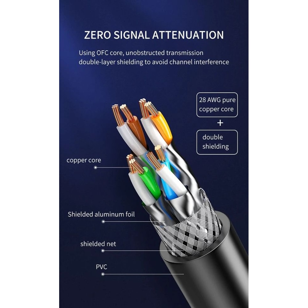 Ethernet Cable Super Speed Patch LAN Network Cable 13