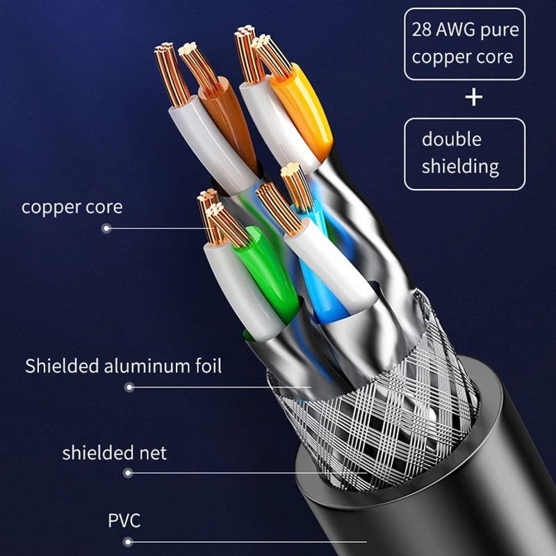 Ethernet Cable Super Speed Patch LAN Network Cable 9