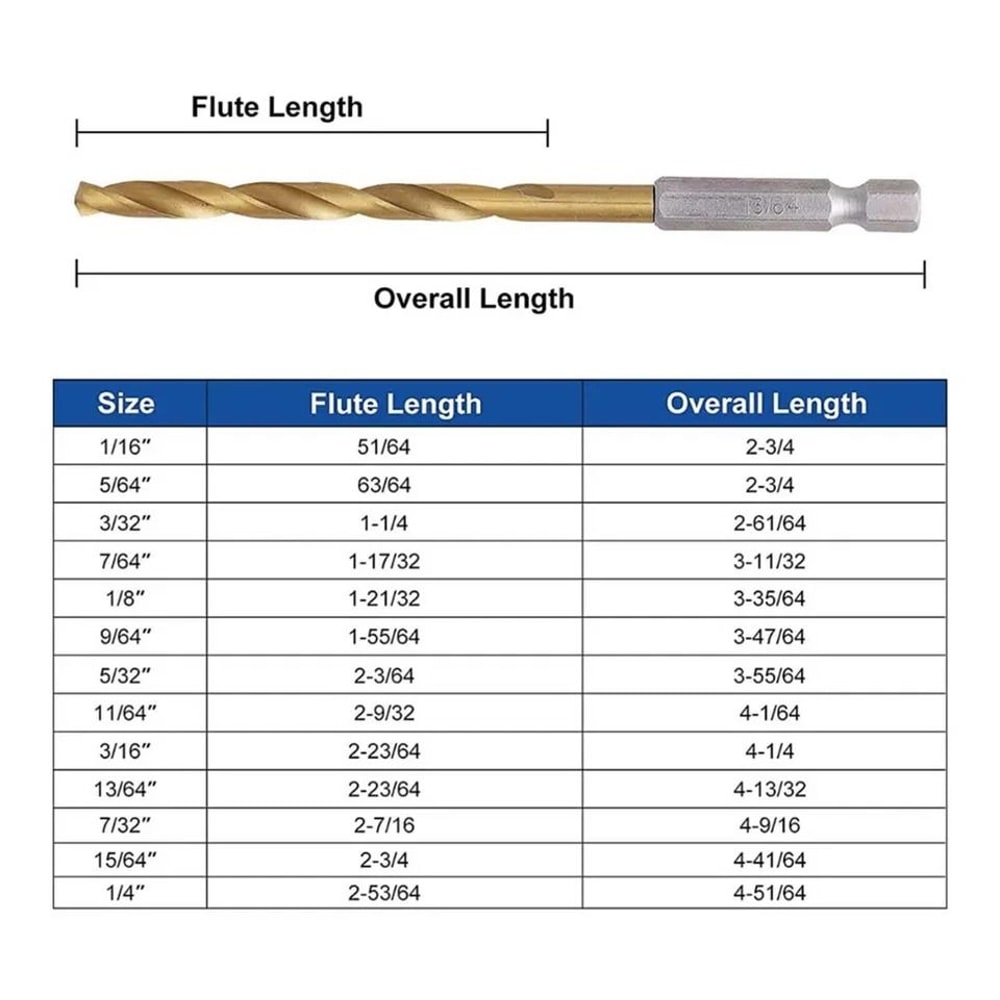 HSS Titanium Coated Twist Drill Bit Set With Quick Release Hex Shank For Metal Wood 4