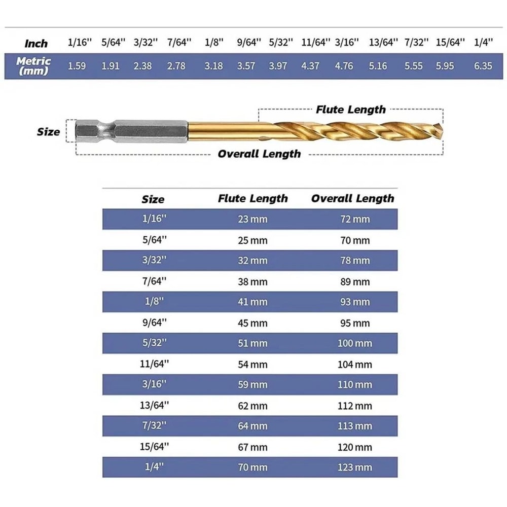HSS Titanium Coated Twist Drill Bit Set With Quick Release Hex Shank For Metal Wood 8