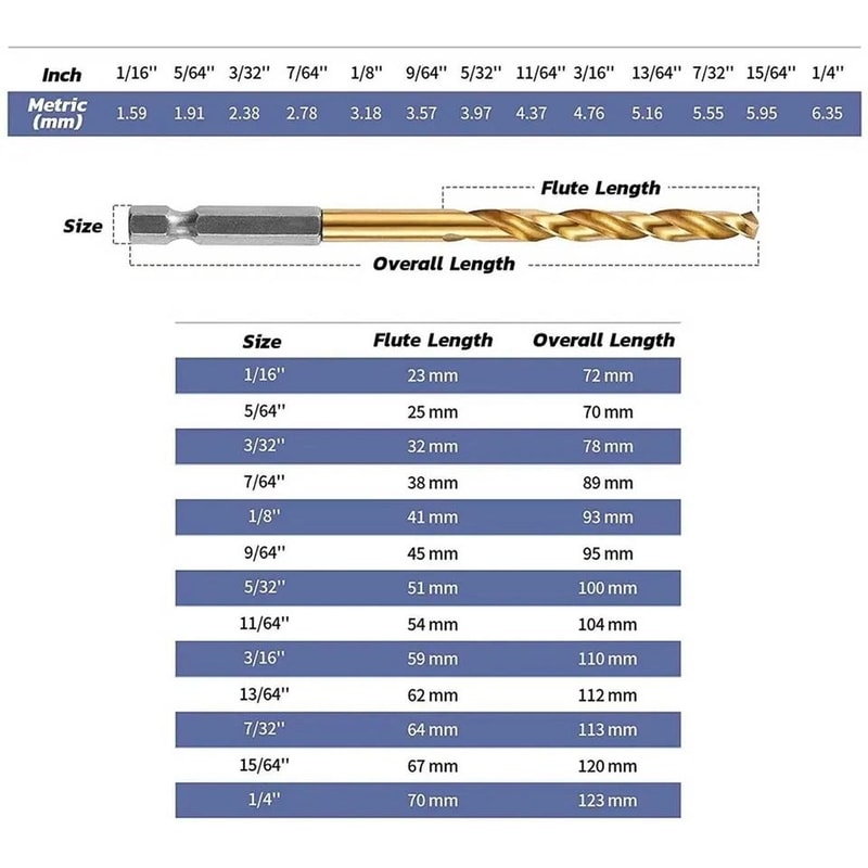 HSS Titanium Coated Twist Drill Bit Set With Quick Release Hex Shank For Metal Wood 8
