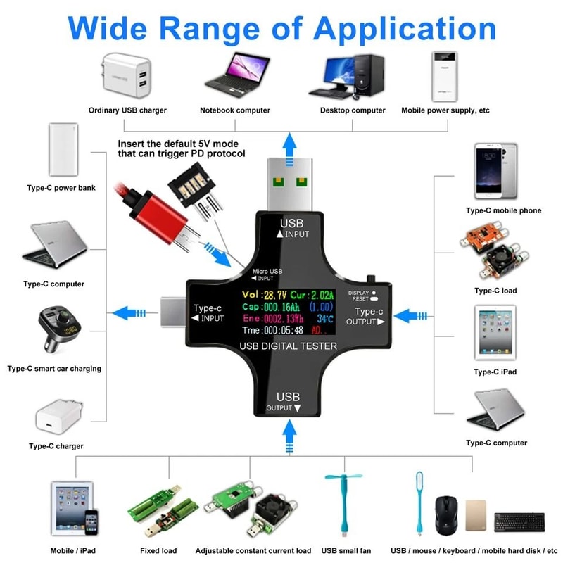 USB TypeC Digital Power Meter Tester Voltage Current Power And Temperature Monitor For USBC Devices 3