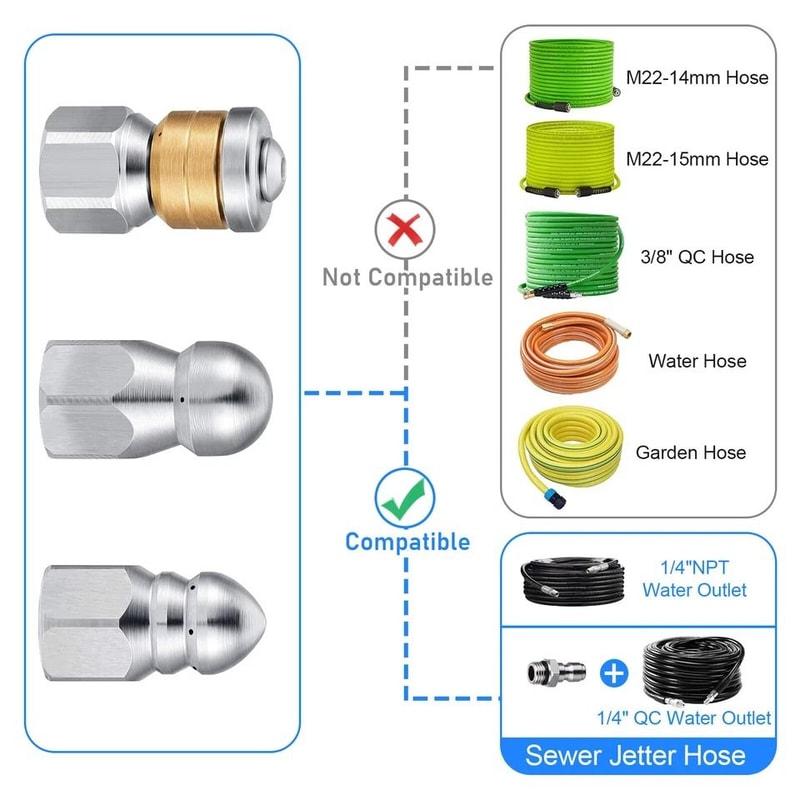 Pressure Washer Sewer Jetter Nozzles HighPressure Drain Cleaning Hose Nozzle Set 2