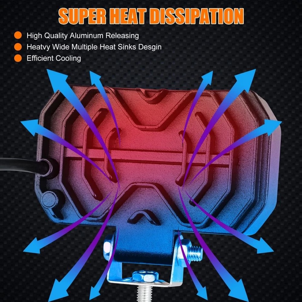 LED Work Light Bar HighPerformance Offroad Fog Spot Pods For Trucks ATVs SUVs And Motorcycles 2