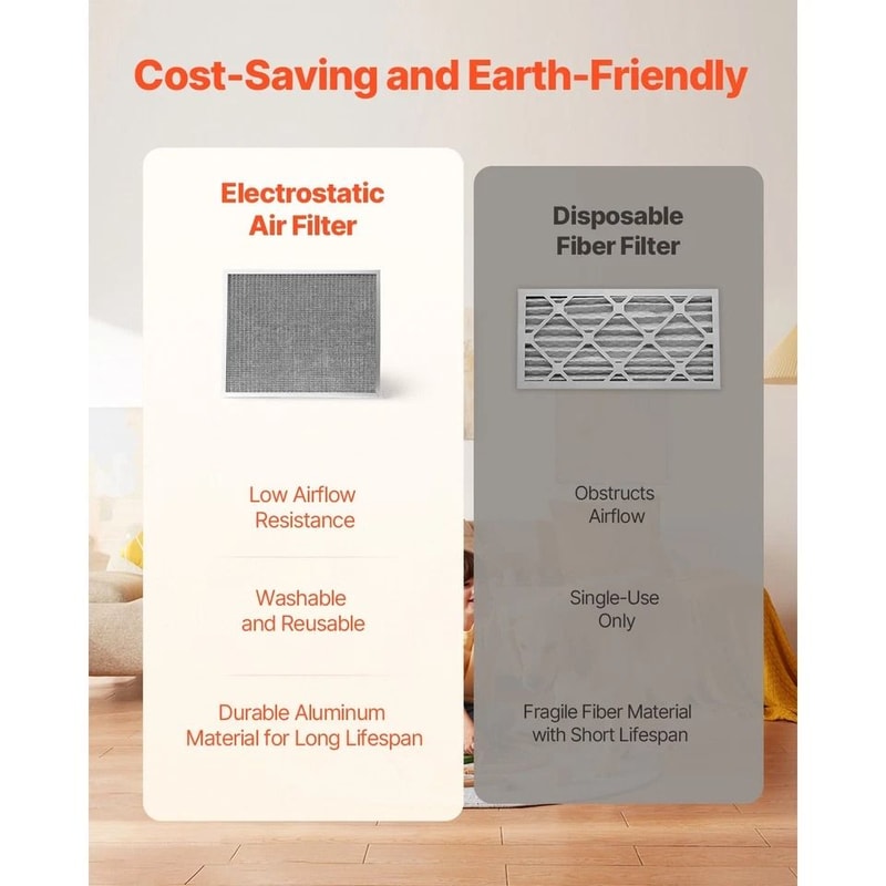 Permanent Washable Electrostatic Furnace AC Air Filter MERV EcoFriendly Durable And Efficient 2