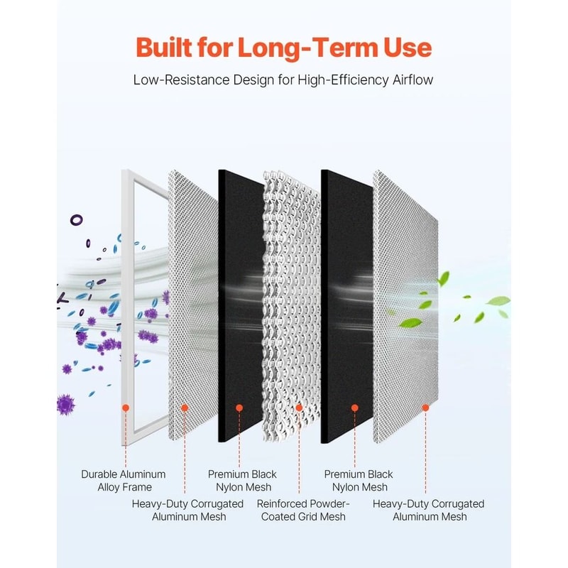 Permanent Washable Electrostatic Furnace AC Air Filter MERV EcoFriendly Durable And Efficient 5