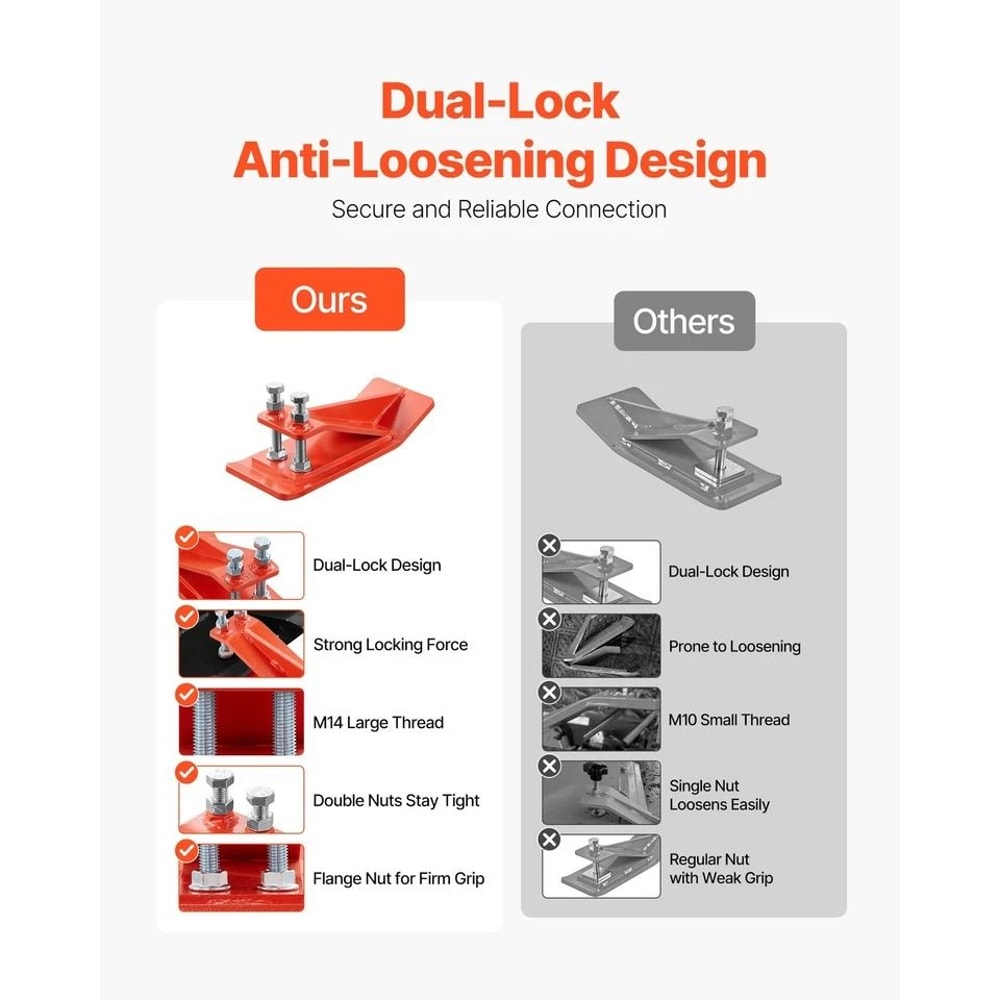 Heavy Duty Tractor Bucket Protector Orange Steel Edge Guards 3