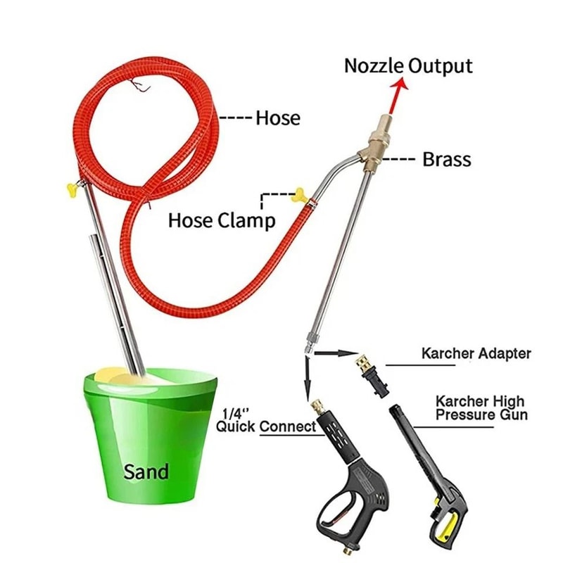 Sandblasting Kit For Pressure Washer HeavyDuty Sand Blaster Attachment 2