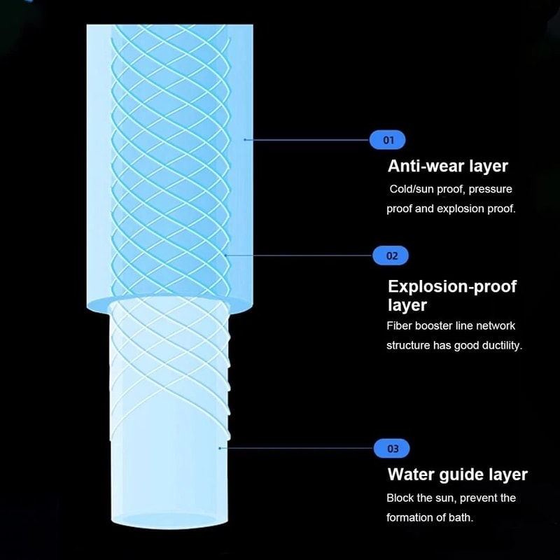 Sandblasting Kit For Pressure Washer HeavyDuty Sand Blaster Attachment 6