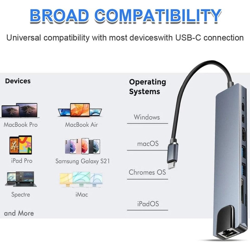 USB C Multiport Adapter Hub With HDMI PD Fast Charging 4