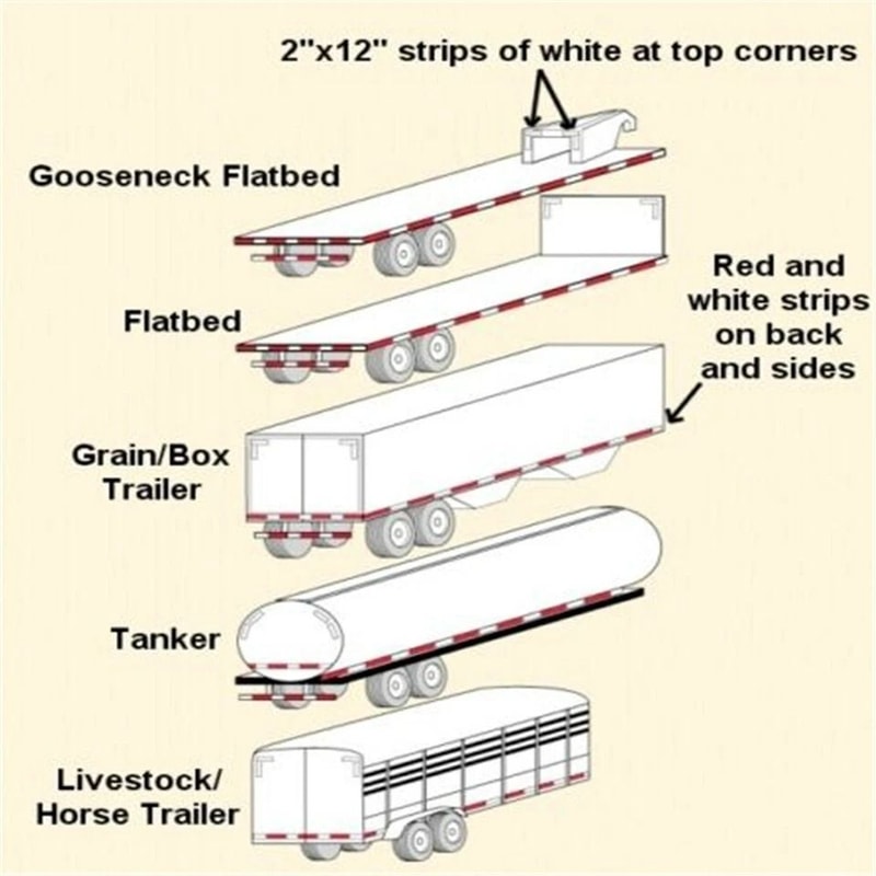 DOT Approved Reflective Trailer Tape HighVisibility Red White Roll 6