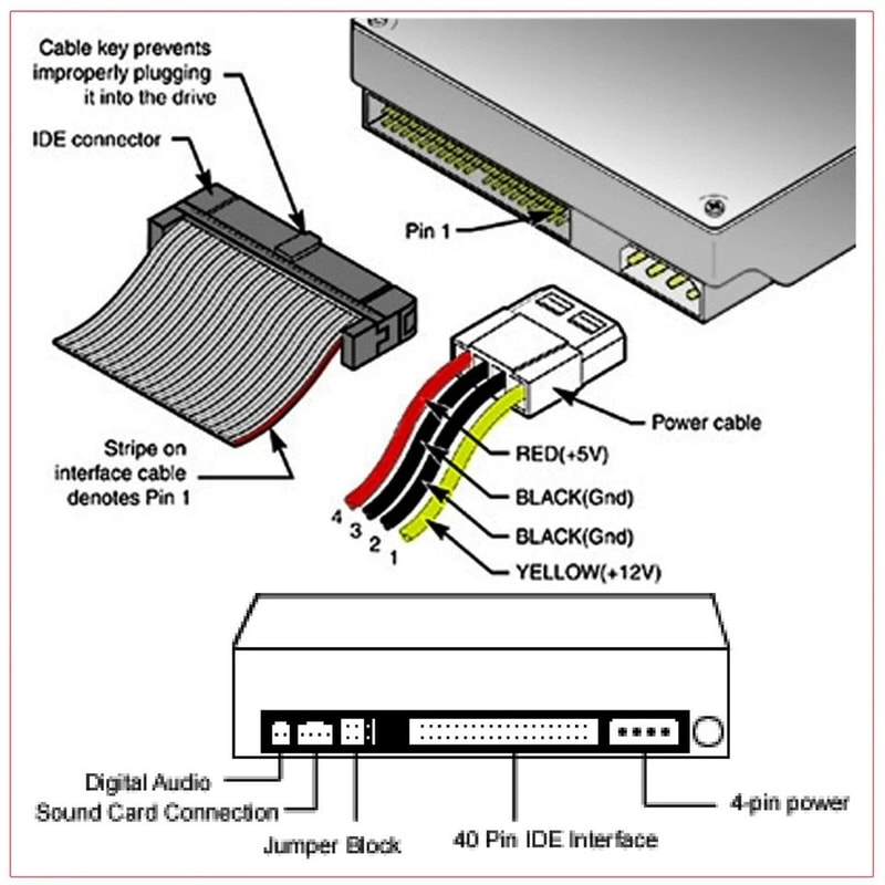 2 Pack 4 Pin Molex Splitter Cable 8 Inch Male To Dual Female IDE Power Adapter 3