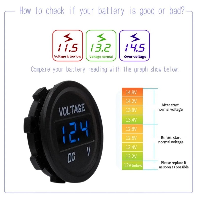 Blue Waterproof Voltmeter Dual USB Charger For Vehicles Motorcycle Boat Car 5