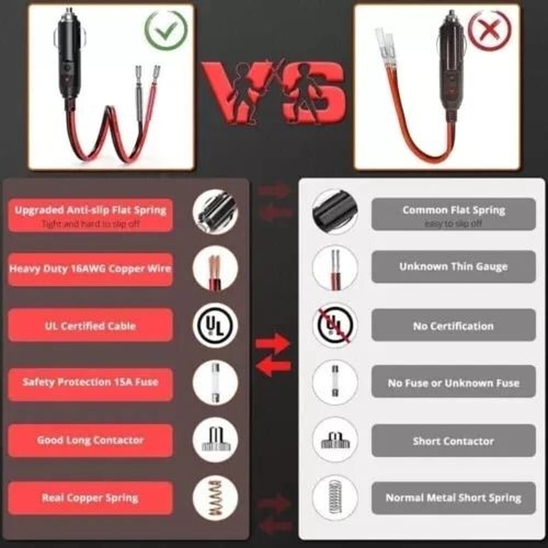 Fused Male Cigarette Lighter Socket Plug Connector Cable Leads For Vehicles 1