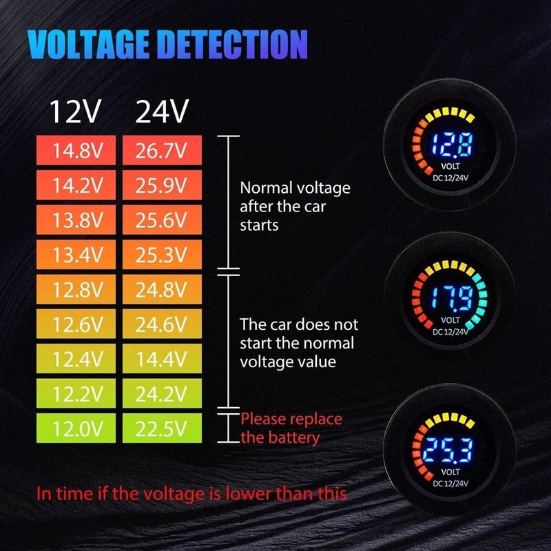 LED Digital Voltmeter Battery Gauge For Car Boat And Marine Use Waterproof Voltage Meter 2