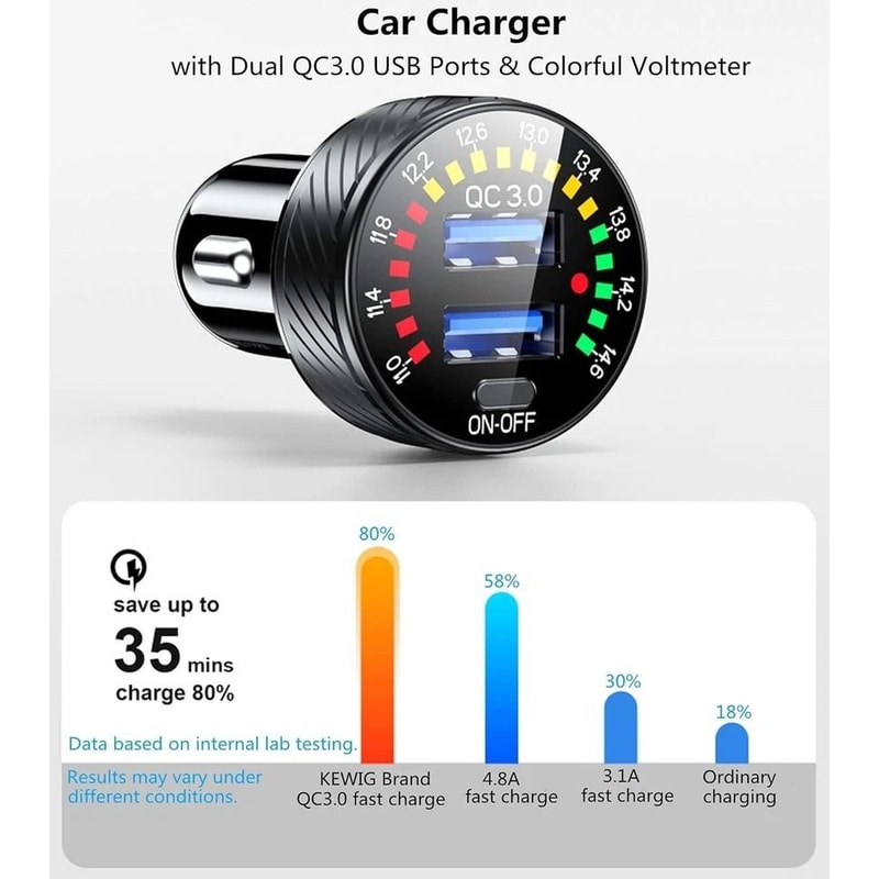 Fast Car Charger With Dual USB And LED Voltmeter For Vehicles 1