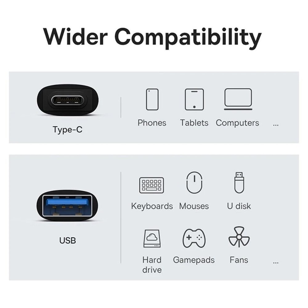 USBC To USB Adapter OTG USB Converter For Phones Tablets Laptops 4