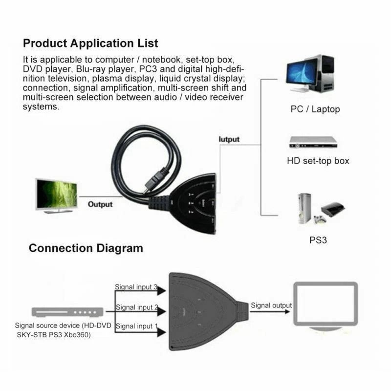 HDMI Switch HDMI Switcher For TV Xbox HDTV 4