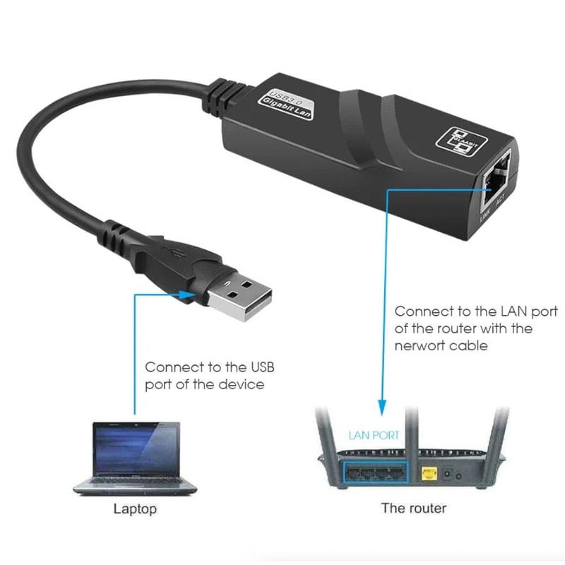USB Gigabit Ethernet Adapter LAN For Windows PC And Mac 5