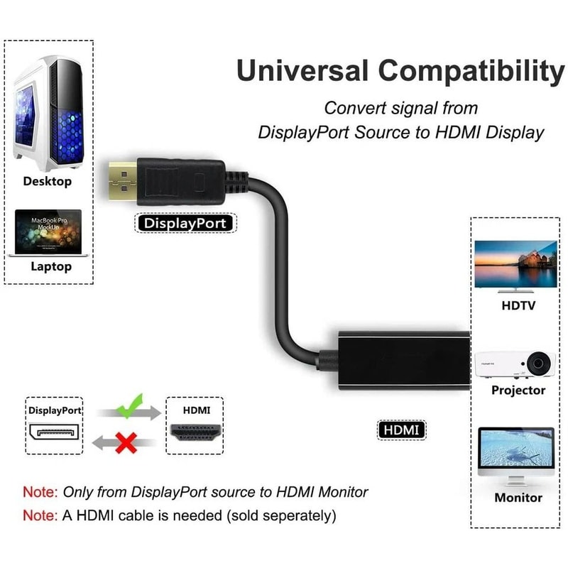 DisplayPort To HDMI Adapter Cable DP To HDMI Converter For Monitor TV Projector 1
