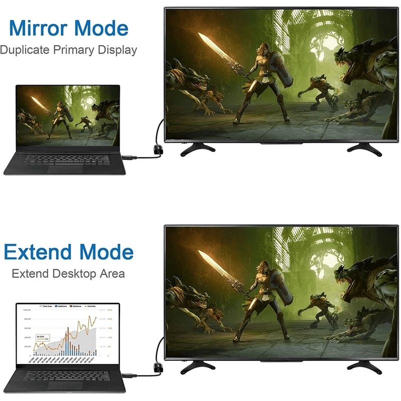 DisplayPort To HDMI Adapter Cable DP To HDMI Converter For Monitor TV Projector 10