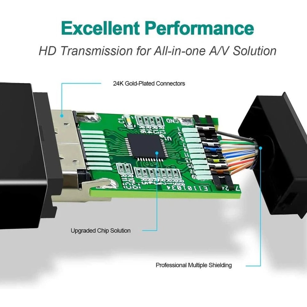 DisplayPort To HDMI Adapter Cable DP To HDMI Converter For Monitor TV Projector 3