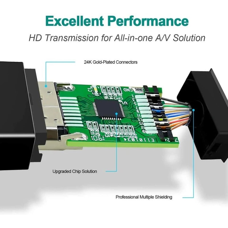 DisplayPort To HDMI Adapter Cable DP To HDMI Converter For Monitor TV Projector 3