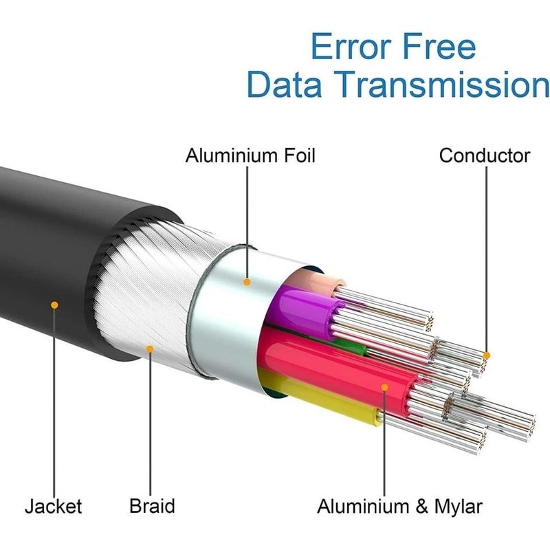 DisplayPort To HDMI Adapter Cable DP To HDMI Converter For Monitor TV Projector 4