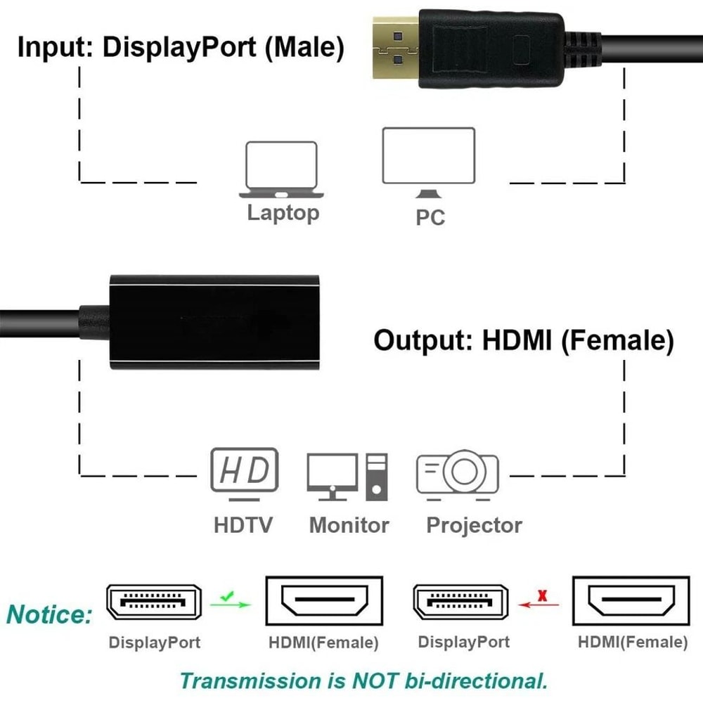 DisplayPort To HDMI Adapter Cable DP To HDMI Converter For Monitor TV Projector 7