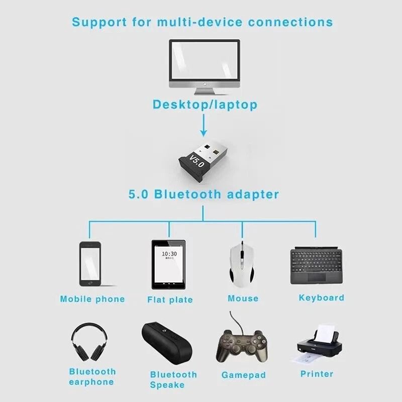 Bluetooth USB Adapter For TV And PC Wireless Stereo Audio Receiver 7
