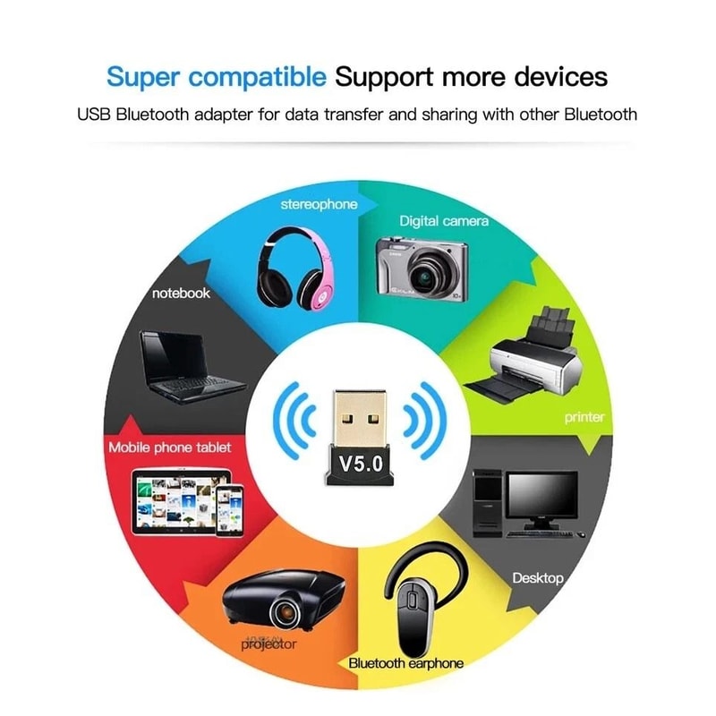 Bluetooth Adapter For PC USB Bluetooth Dongle Wireless Receiver For Windows Desktop Laptop 3