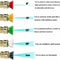 Pressure Washer Nozzle Tips Quick Connect PSI Power Washer Spray Nozzle Set 3