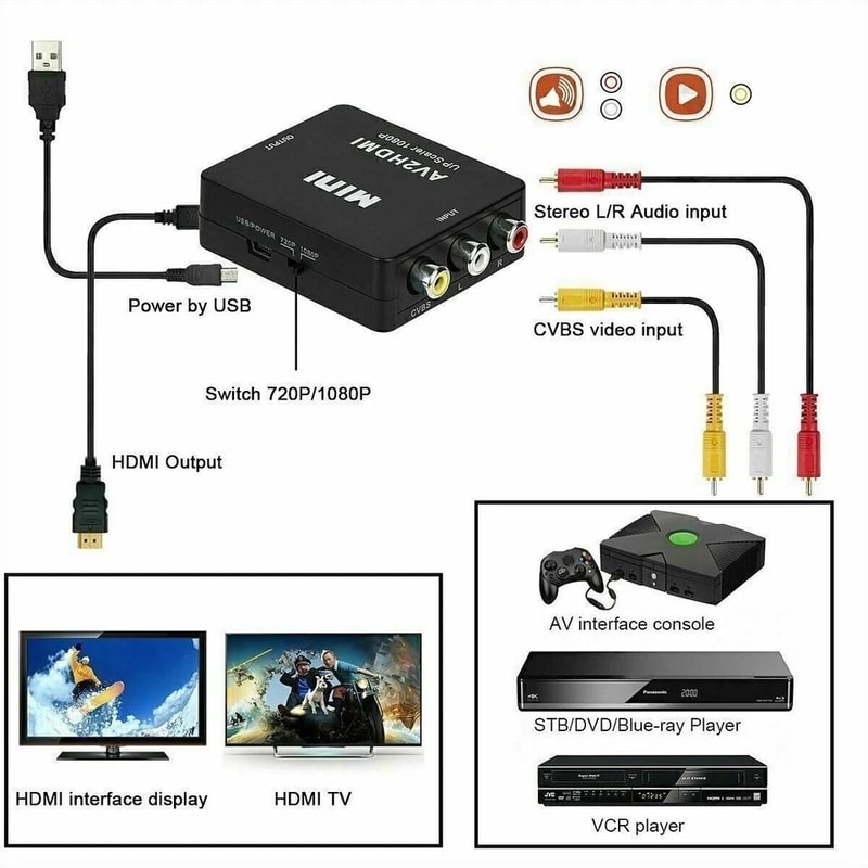 AV To HDMI Converter RCA Composite Video Adapter For TV DVD VHS 2