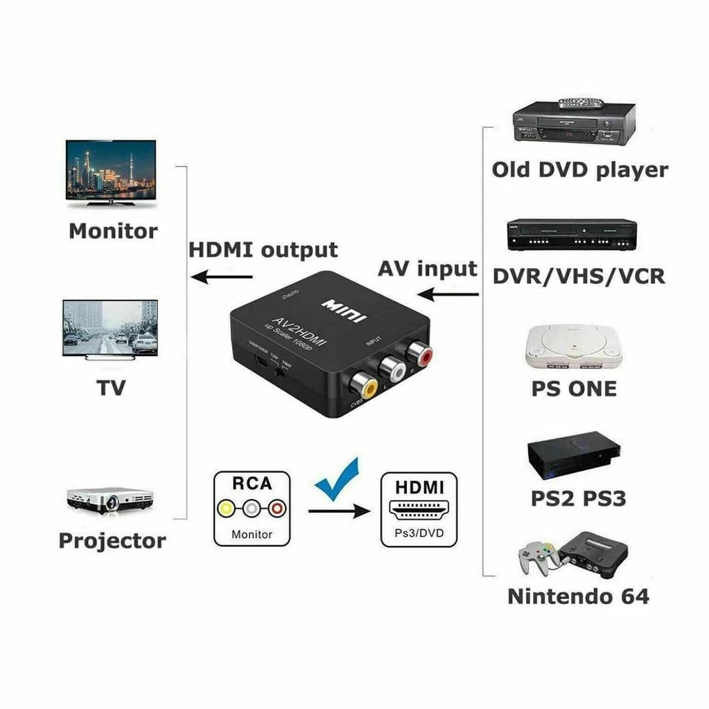AV To HDMI Converter RCA Composite Video Adapter For TV DVD VHS 4