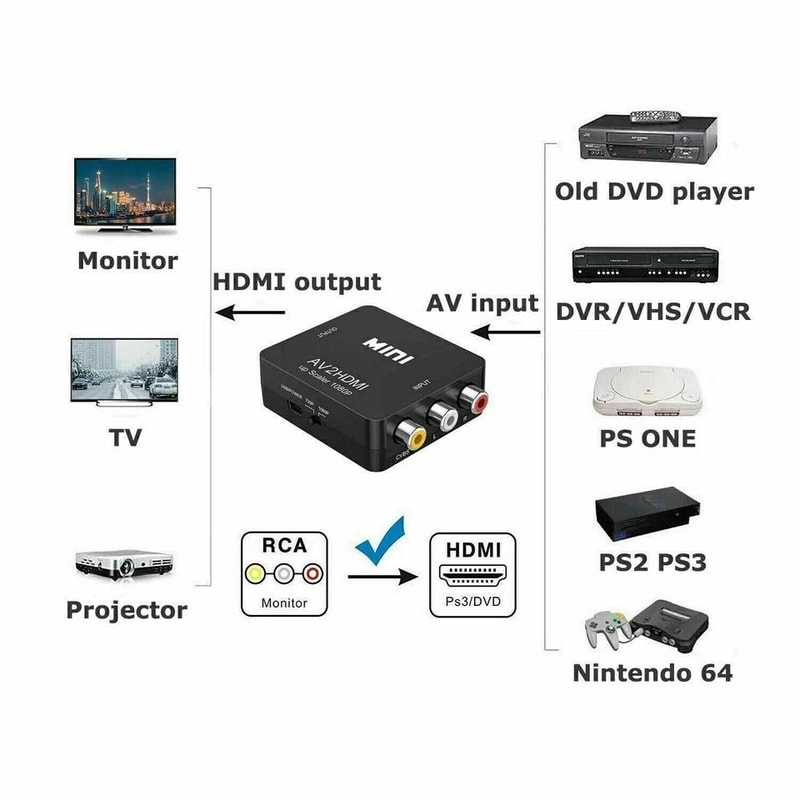 AV To HDMI Converter RCA Composite Video Adapter For TV DVD VHS 4