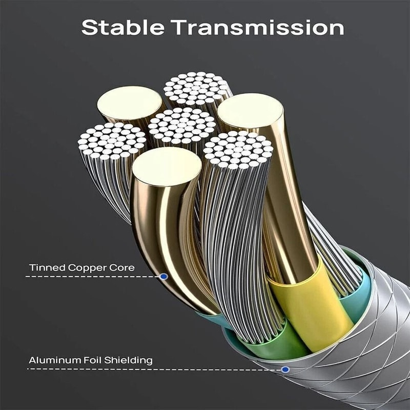 USB C To USB C Cable Fast Charging Gbps Data Transfer For IPhone Galaxy 4
