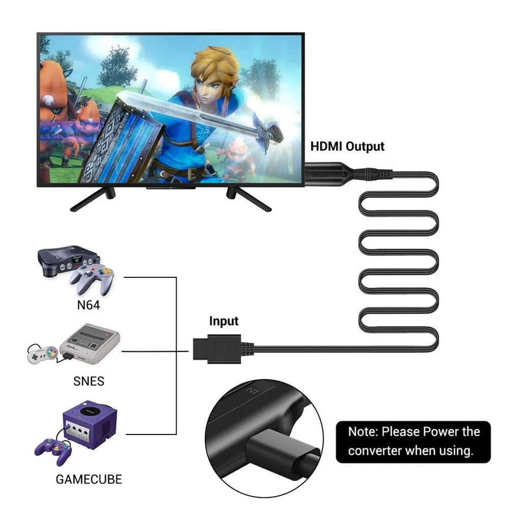 N64 To HDMI Converter Adapter For Nintendo GameCube SNES 2