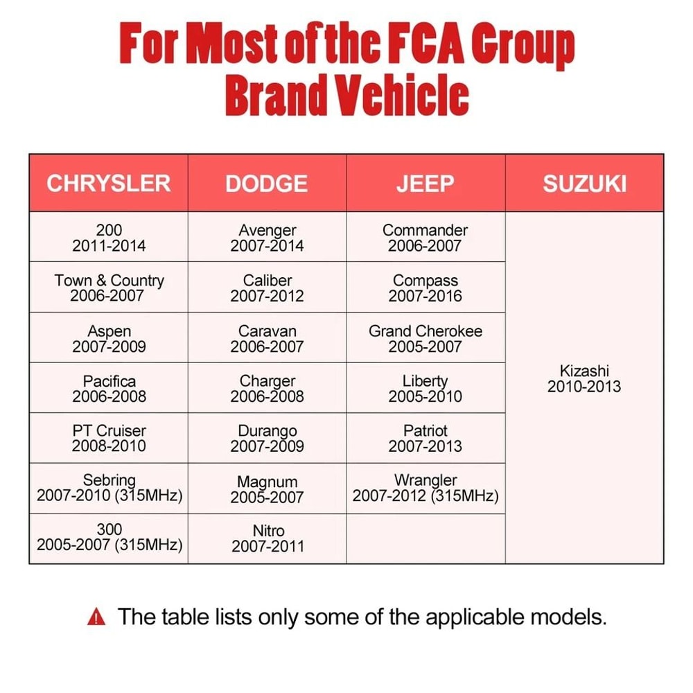 TPMS Sensors For Mitsubishi Outlander 3