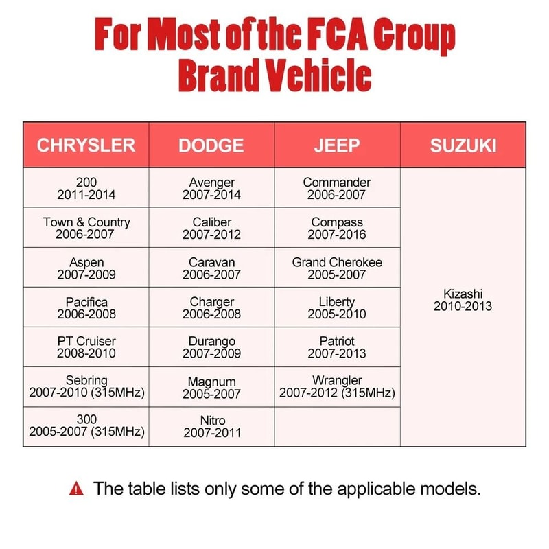 TPMS Sensors For Mitsubishi Outlander 3