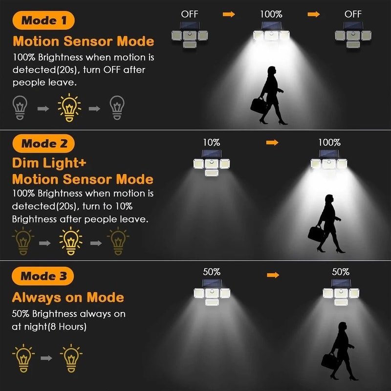 LED Solar Security Light With Motion Sensor Waterproof Wall Lamp 3