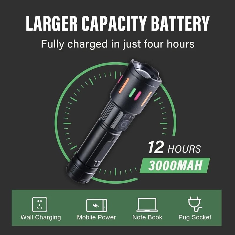Rechargeable LED Tactical Flashlight With Zoom Beam And Work Light 3