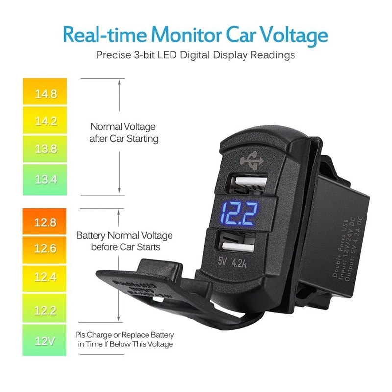 Dual USB Car Charger With Voltmeter Fast Charge Rocker Switch Panel For Truck Van 4
