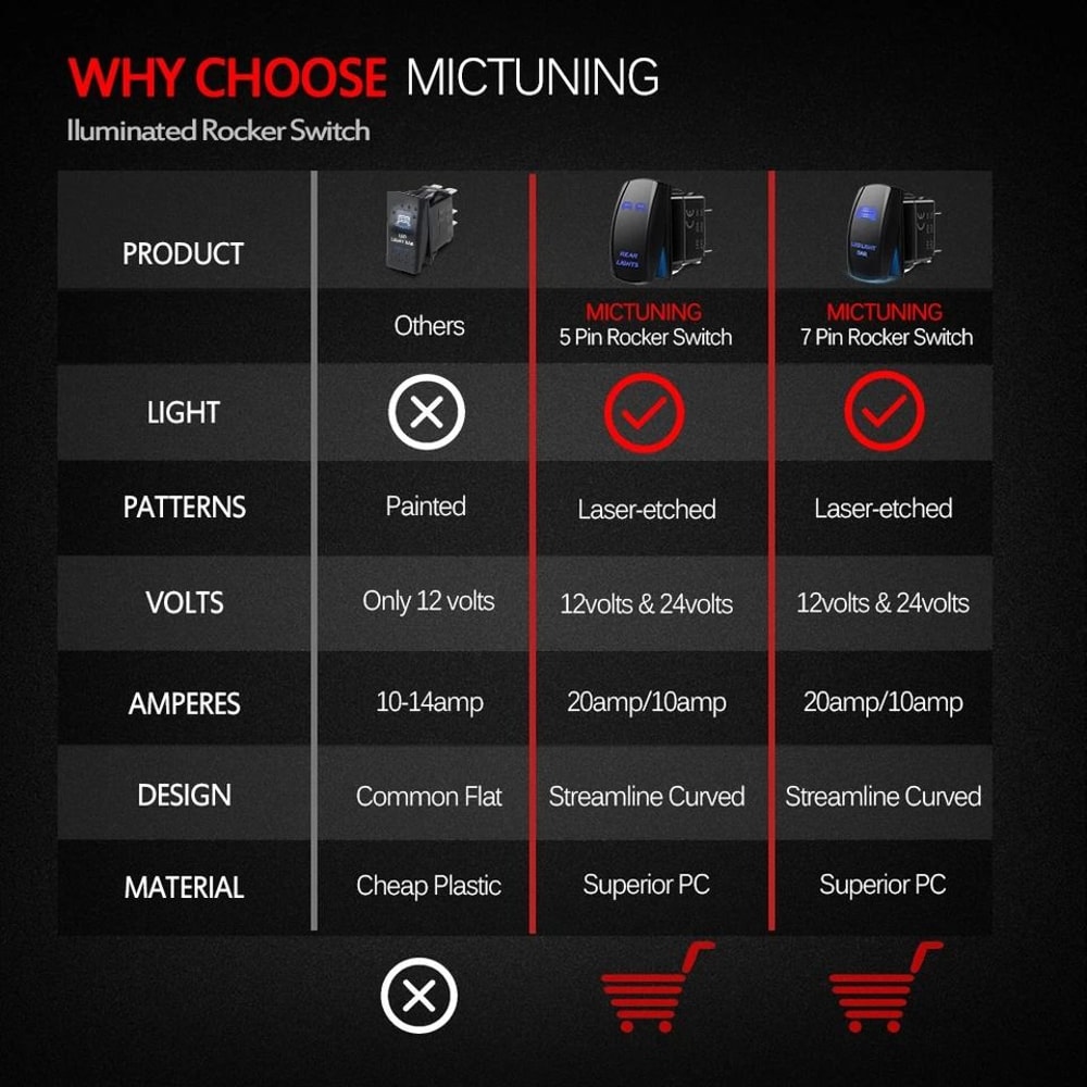 Rear Lights Rocker Switch With Blue LED 1