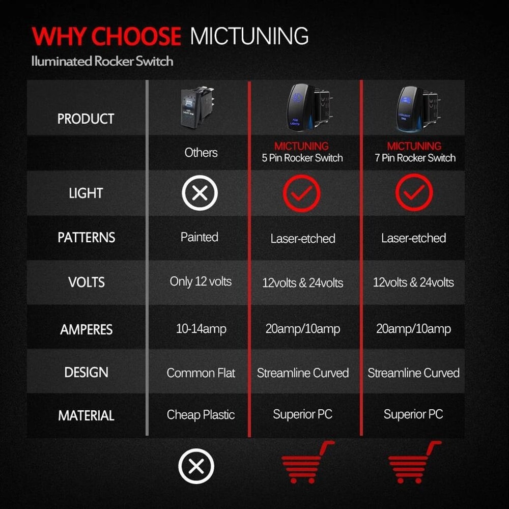 FOG Lights Laser Rocker Switch OnOff Button Blue Led SPST 1