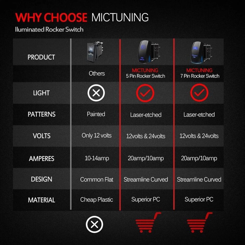 FOG Lights Laser Rocker Switch OnOff Button Blue Led SPST 1