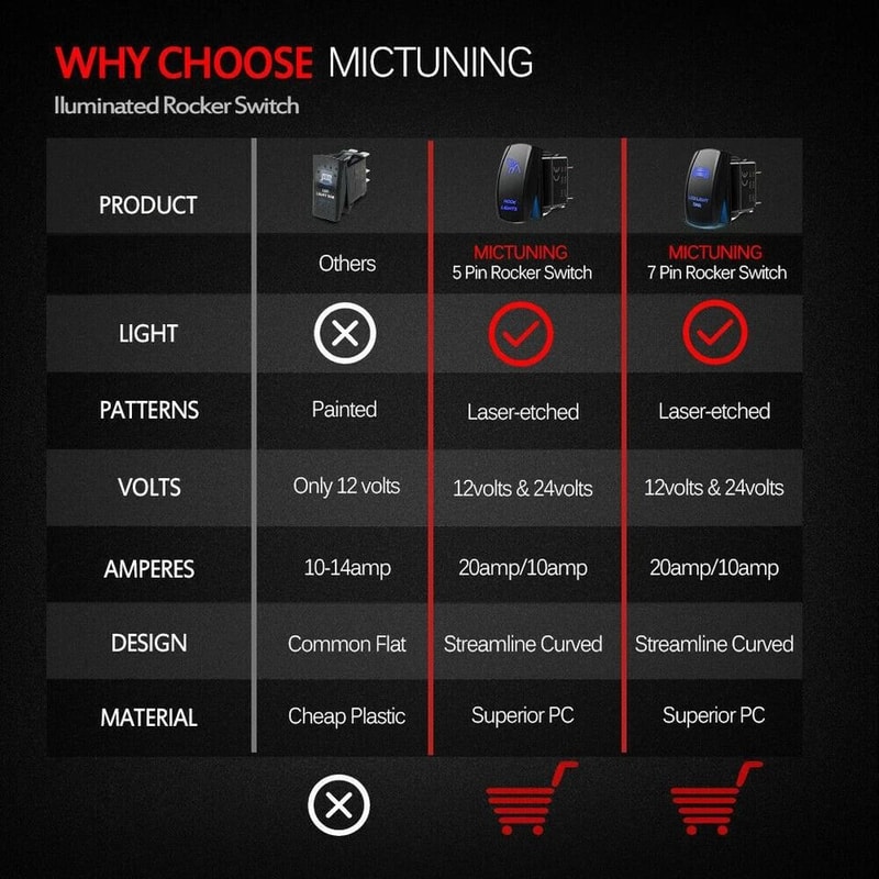 FOG Lights Laser Rocker Switch OnOff Button Blue Led SPST 5