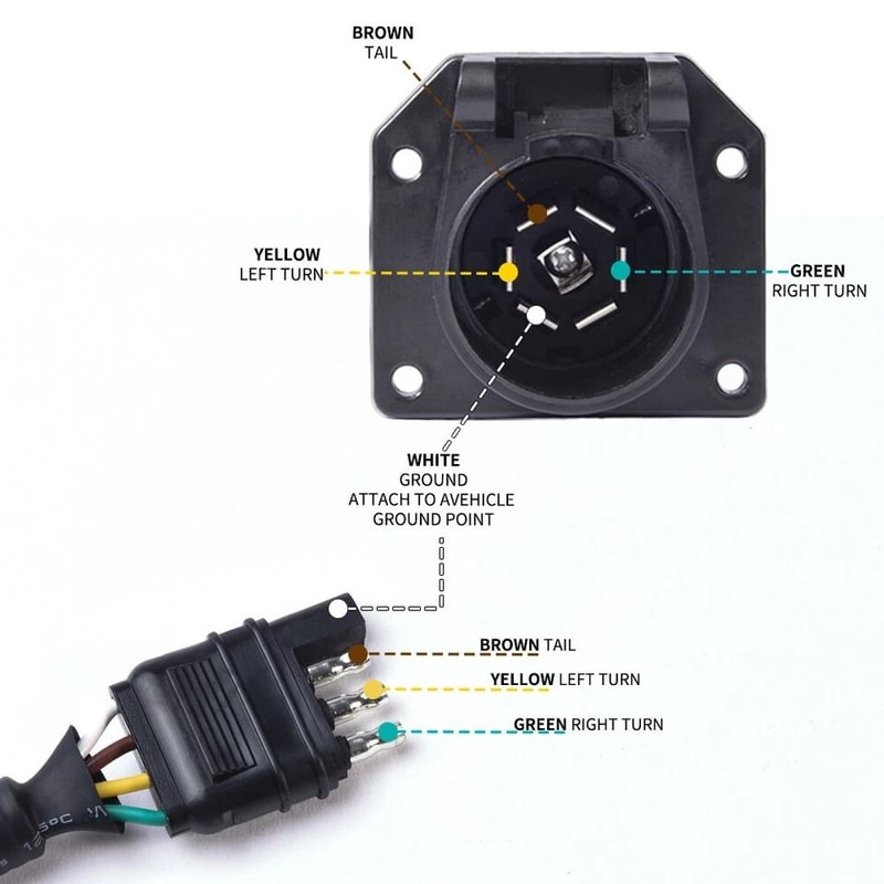 Blade Trailer Adapter Plug For RV Truck Towing 11