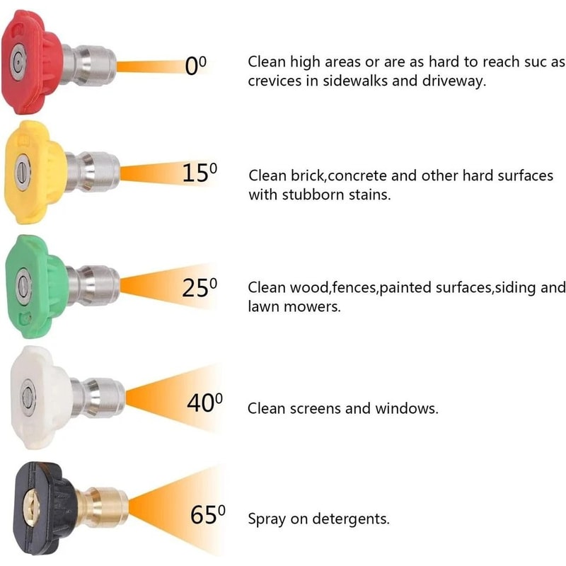 Premium High Pressure Power Washer Kit Spray Gun Wand Nozzles Pressure Washer Accessories Replaceme 1