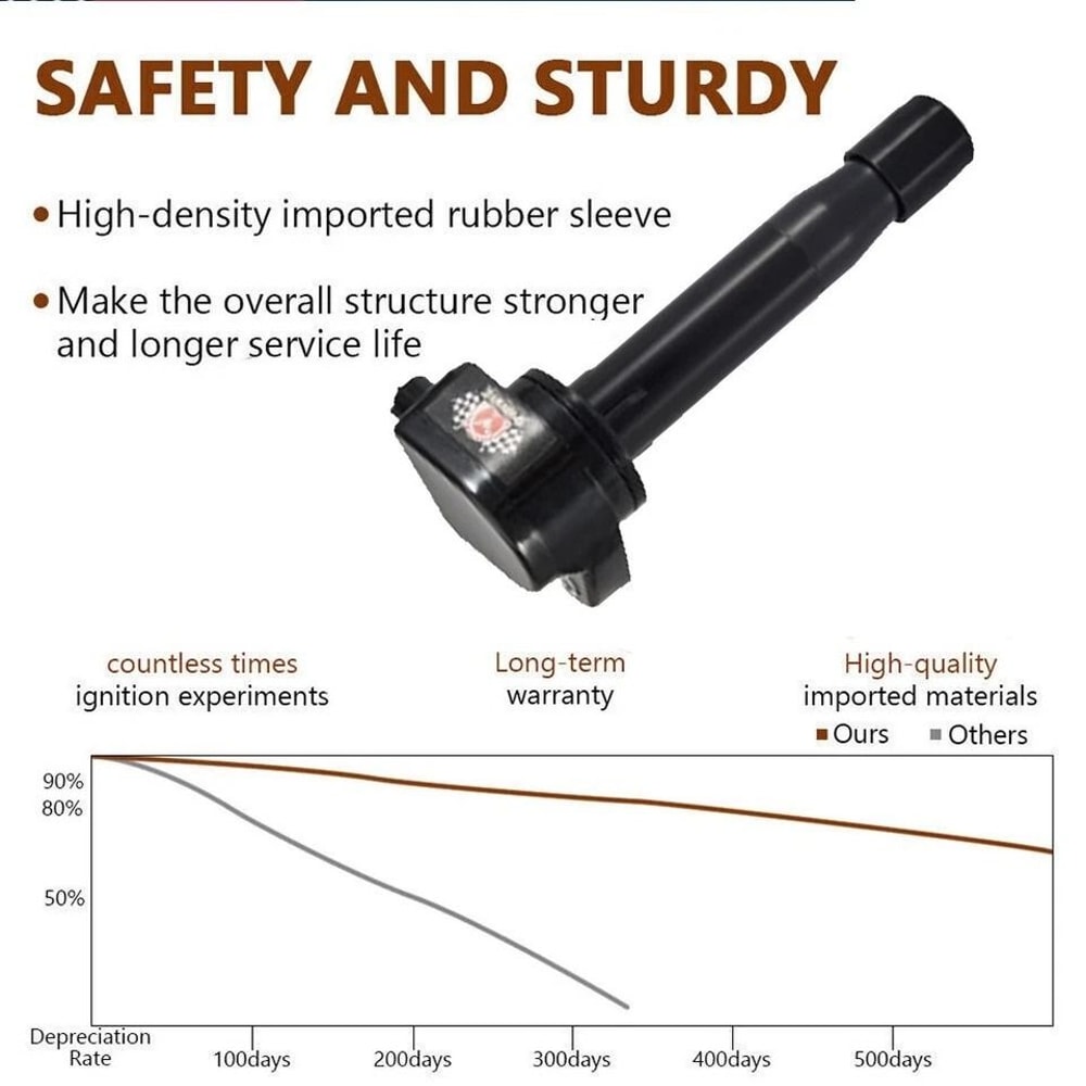Ignition Coil For Honda Odyssey 4